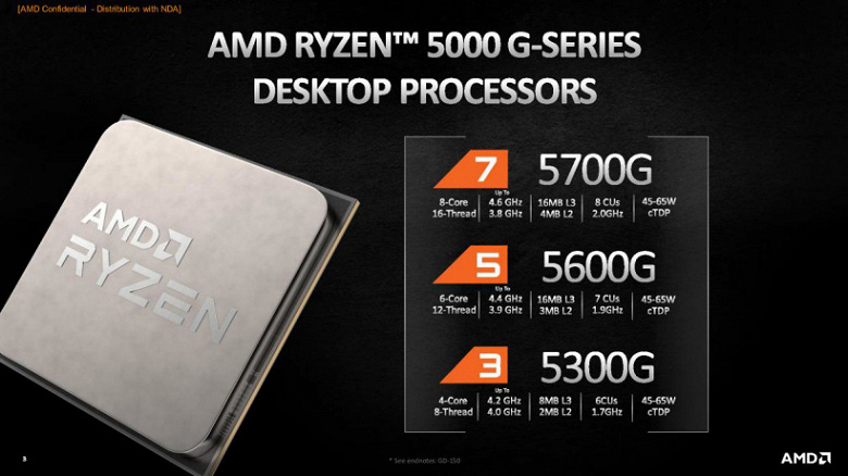 8, 6 и 4 ядра серии Ryzen 5000 недорого. AMD заново представила гибридные процессоры Ryzen 5000G, скоро их смогут купить все желающие