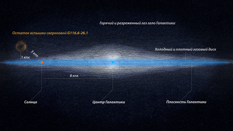 Редчайшее явление: российская обсерватория обнаружила термоядерную сверхновую в нашей галактике