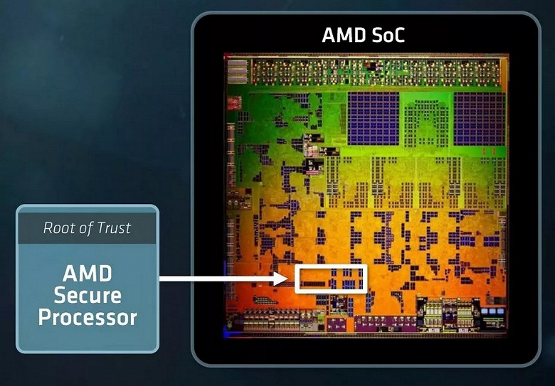 Абсолютно все процессоры AMD Ryzen имеют неустранимую уязвимость