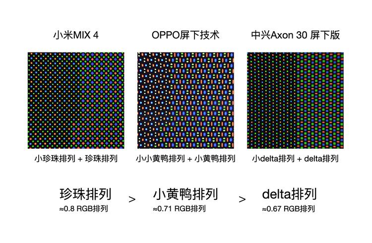 Xiaomi Mi Mix 4 будет оснащён лучшей подэкранной камерой на рынке. Сравнительные фото экранов от Ice Universe