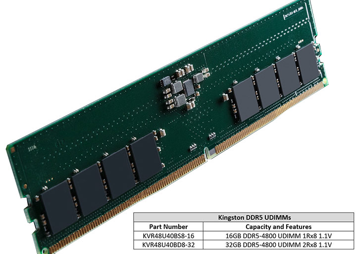 Модули памяти Kingston DDR5 сертифицированы на совместимость с платформой Intel