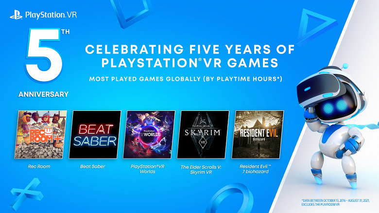 Щедрый подарок Sony PlayStation. В честь пятилетия PS VR компания подарит три игры для этой гарнитуры