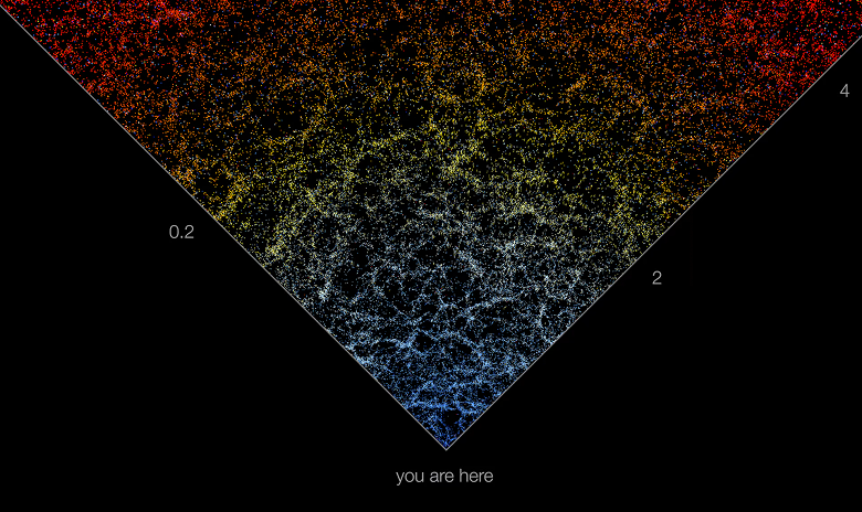 Создана гигантская интерактивная карта Вселенной для людей, которые не являются учёными