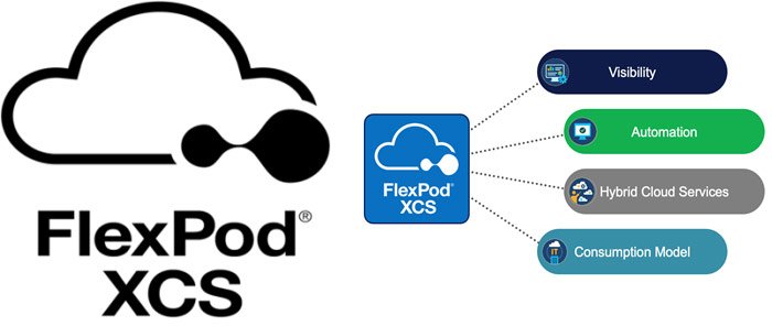 NetApp и Cisco представили платформу FlexPod XCS