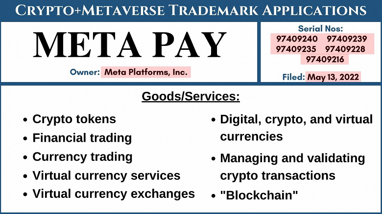 Meta (запрещена в РФ) подала пять заявок на товарные знаки для «Meta Pay»