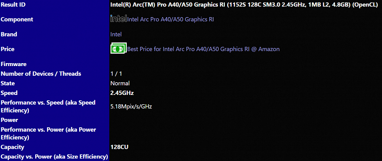 До 8 ядер XE и 6 ГБ памяти: появилась первая информация о видеокартах Intel Arc Pro A50/A40