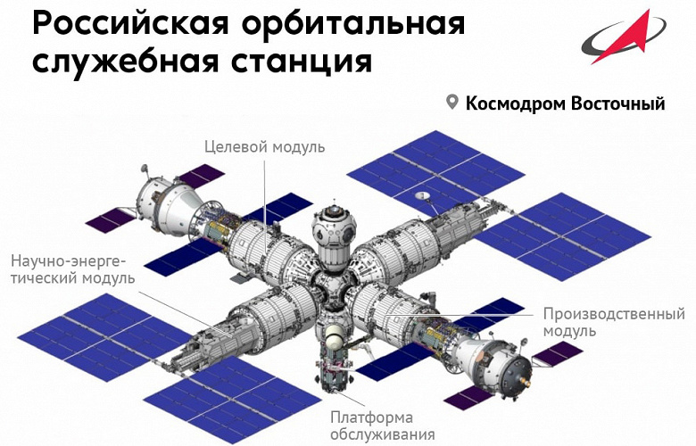 Роскосмос определился с наклонением орбиты перспективной российской орбитальной станции