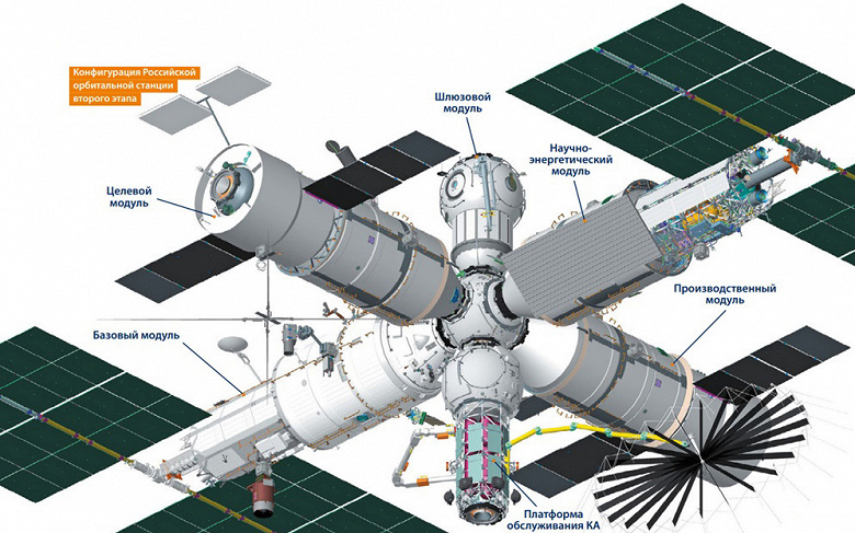 Самые качественные изображения российской орбитальной станции. На финальном этапе развертывания она будет значительно больше российского сегмента МКС