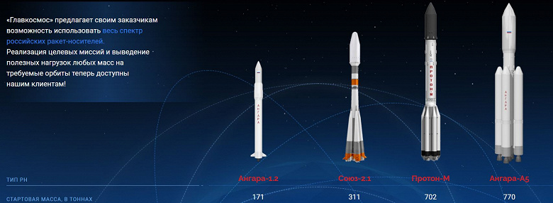 Роскосмос запустил систему онлайн-бронирования ракет для запуска любых спутников