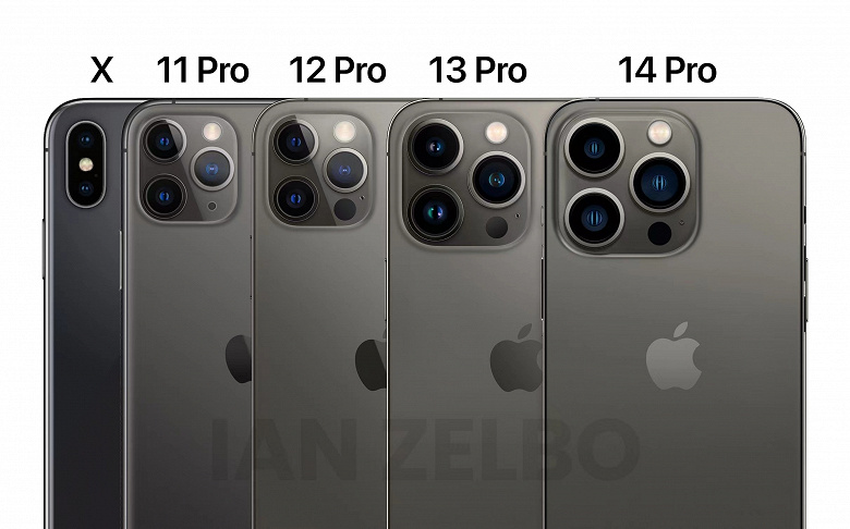 Пятилетняя эволюция: iPhone X, iPhone 11 Pro, iPhone 12 Pro, iPhone 13 Pro и грядущего iPhone 14 Pro сравнили на общем изображении