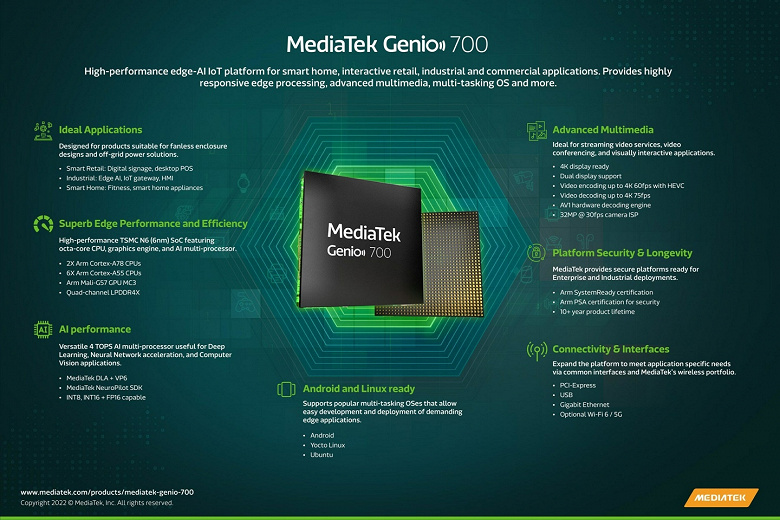 Представлена SoC MediaTek Genio 700