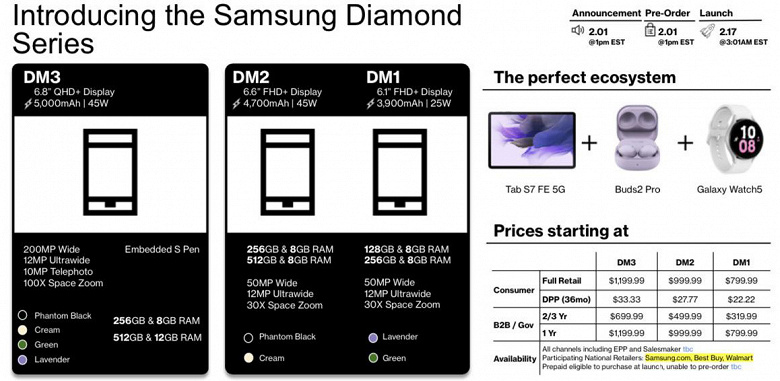 800 долларов за Galaxy S23, 1200 долларов за Galaxy S23 Ultra. Названа стоимость новых флагманов Samsung в США