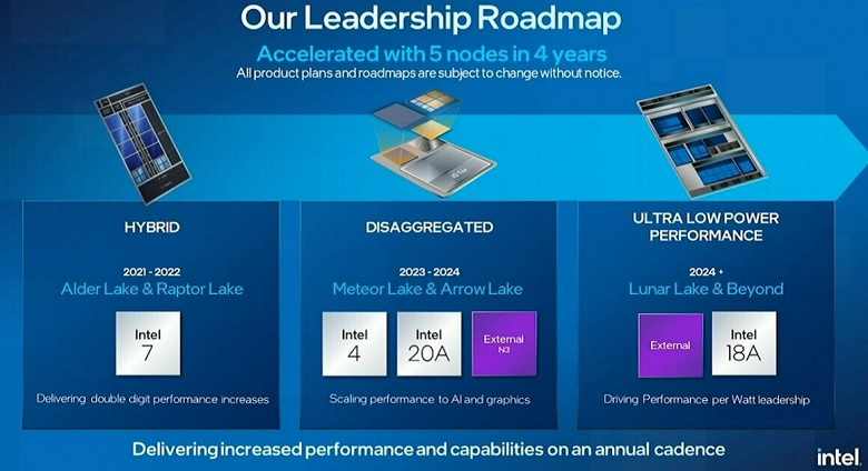 У Intel не будет действительно новых настольных процессоров до 2025 года Компания отложила запуск Arrow Lake до 2025 года