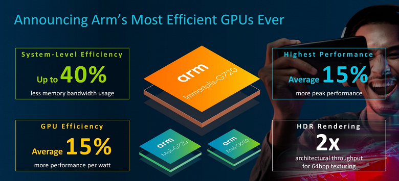 Arm представила GPU Immortalis-G720, который, возможно, на смартфонах вообще не появится