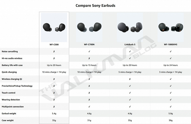 Новые флагманские наушники Sony станут компактнее и предложат неплохую автономность. Появились подробности о модели WF-1000XM5