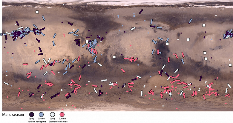 Марсианские пылевые вихри движутся быстрее, чем ожидалось — до 158 км/ч