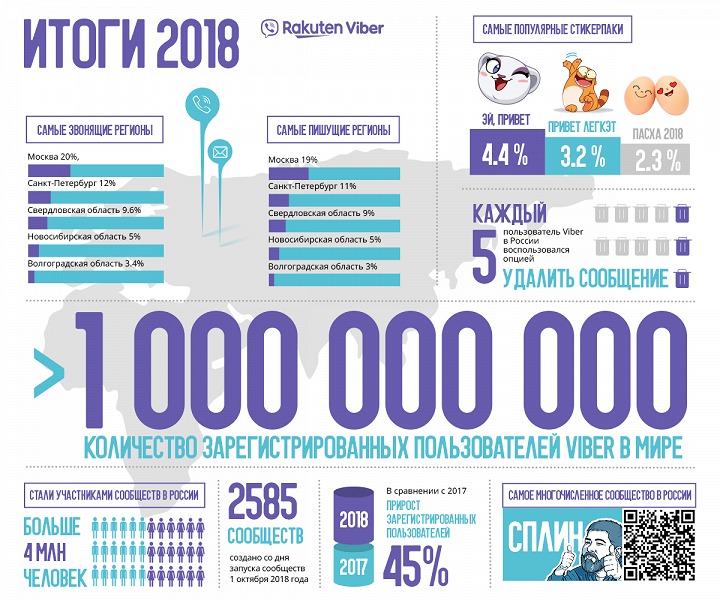 Viber_Итоги года_large.png