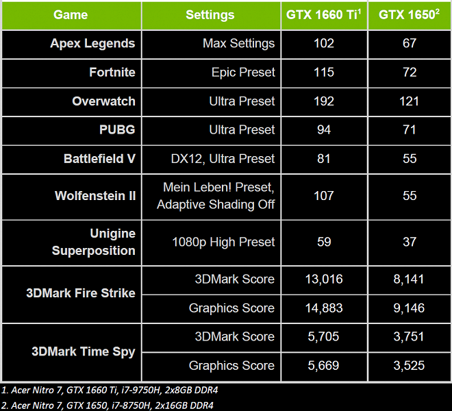 NVIDIA-GeForce-16-Series-Gaming-Notebook