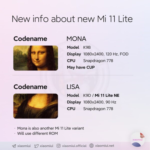 Xiaomi уже готовит обновленные Mi 11 Lite, один из них – с подэкранной камерой