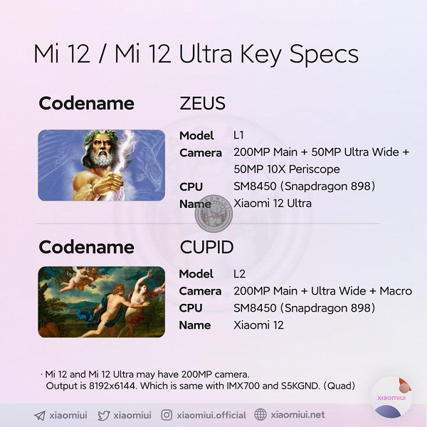 200 Мп и 10-кратный оптический зум. Характеристики камер Xiaomi 12 и Xiaomi 12 Ultra