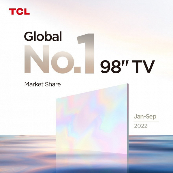 TCL провозгласила себя мировым лидером рынка 98-дюймовых телевизоров