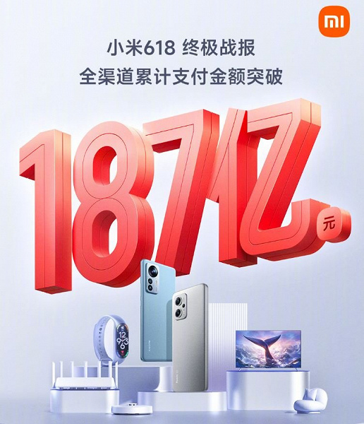 Xiaomi установила рекорд распродажи 618. Какие смартфоны Xiaomi и Redmi пользовались наибольшим спросом
