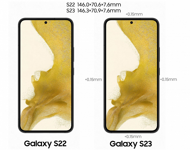 Это чистый психоз,  Samsung увеличит рамку экрана у смартфонов Samsung Galaxy S23, согласно данным Ice Universe