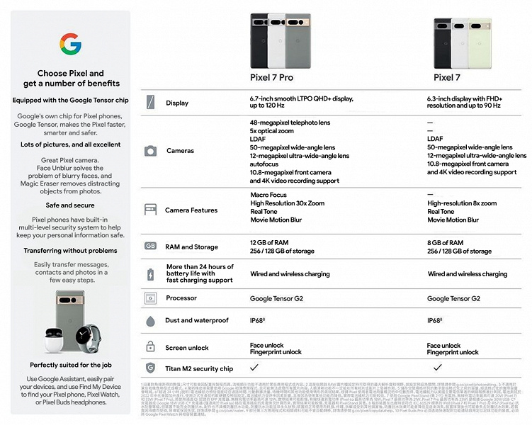 Чем Google Pixel 7 Pro отличается от Pixel 7 Новая утечка о новинках Google со всеми техническими подробностями
