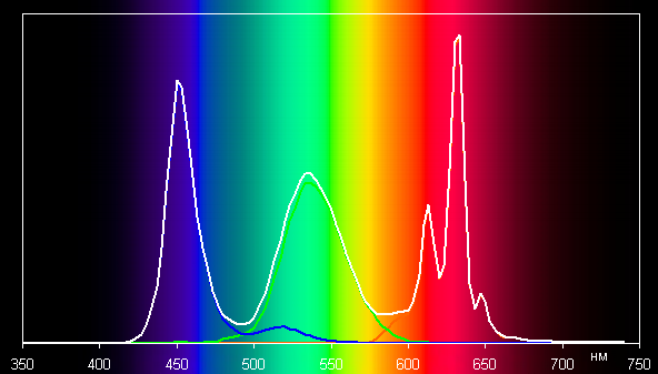 spectrum p3 3