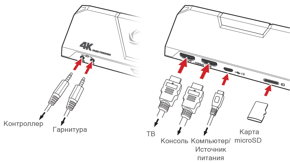 Карта видеозахвата для ps5