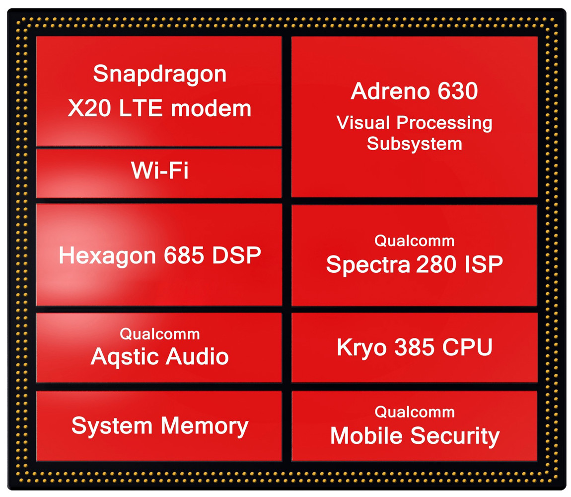 SoC Qualcomm Snapdragon 845: чего ожидать от флагманских смартфонов в  2018-м?