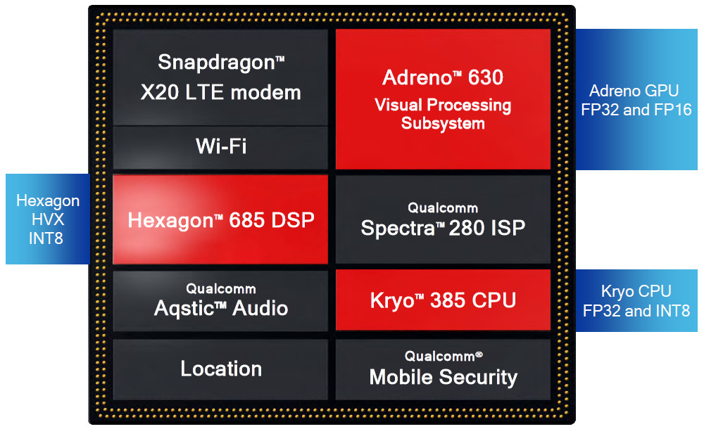 SoC Qualcomm Snapdragon 845: чего ожидать от флагманских смартфонов в  2018-м?