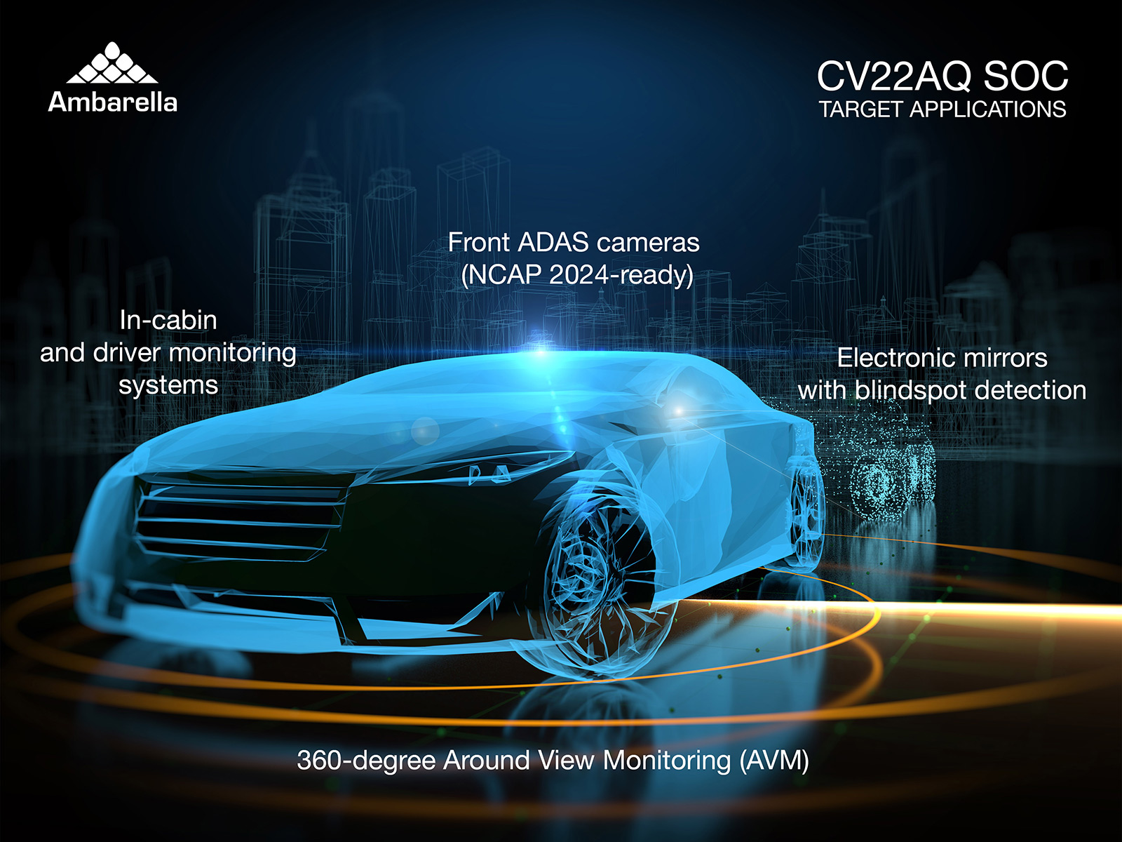 Однокристальная система Ambarella CV22AQ предназначена для работы с камерами в системах помощи водителю ADAS Однокристальная система Ambarella CV22AQ предназначена для работы с камерами в системах помощи водителю ADAS
