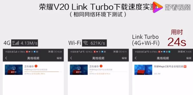 Honor V20 впервые демонстрирует преимущества технологии Link Turbo