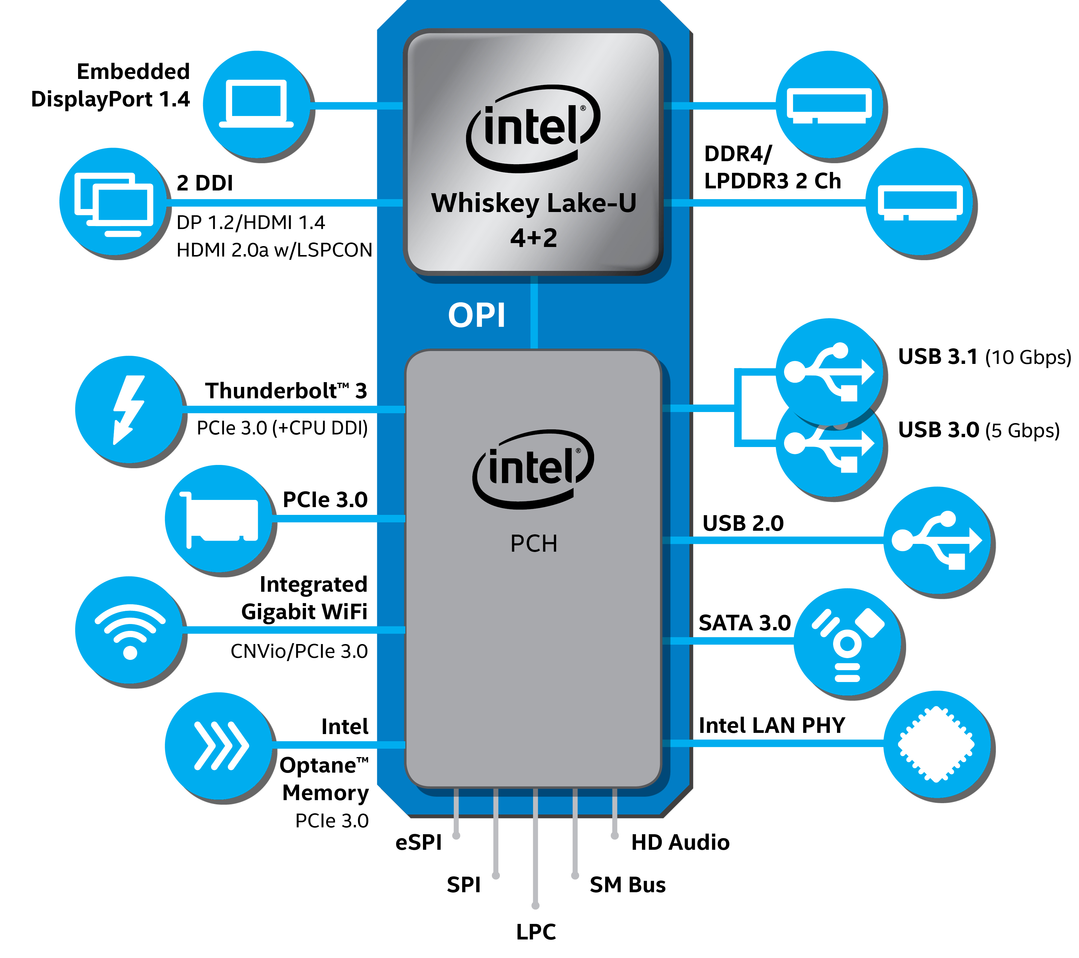 Core i8. Intel Core 8th. Core i5 мобильный процессор Intel. Processor 8th Gen Intel. Процессор 3 го поколения.