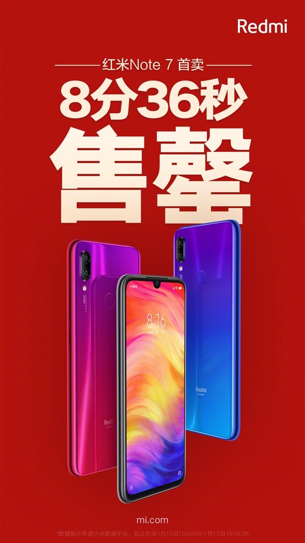 Xiaomi продала «сотни тысяч» смартфонов Redmi Note 7 за 8 минут и 36 секунд