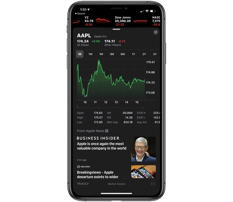 Apple вернула себе звание самой дорогой публичной компании в мире