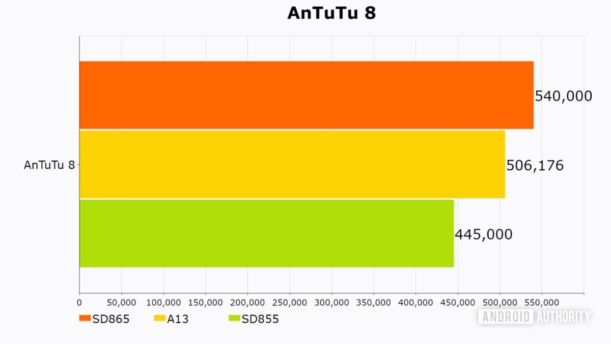 AnTuTu8-865-A13-855-1200x675_large.jpg