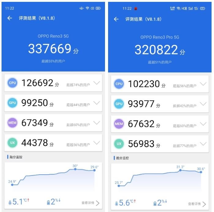 MediaTek Dimensity 1000 не только 