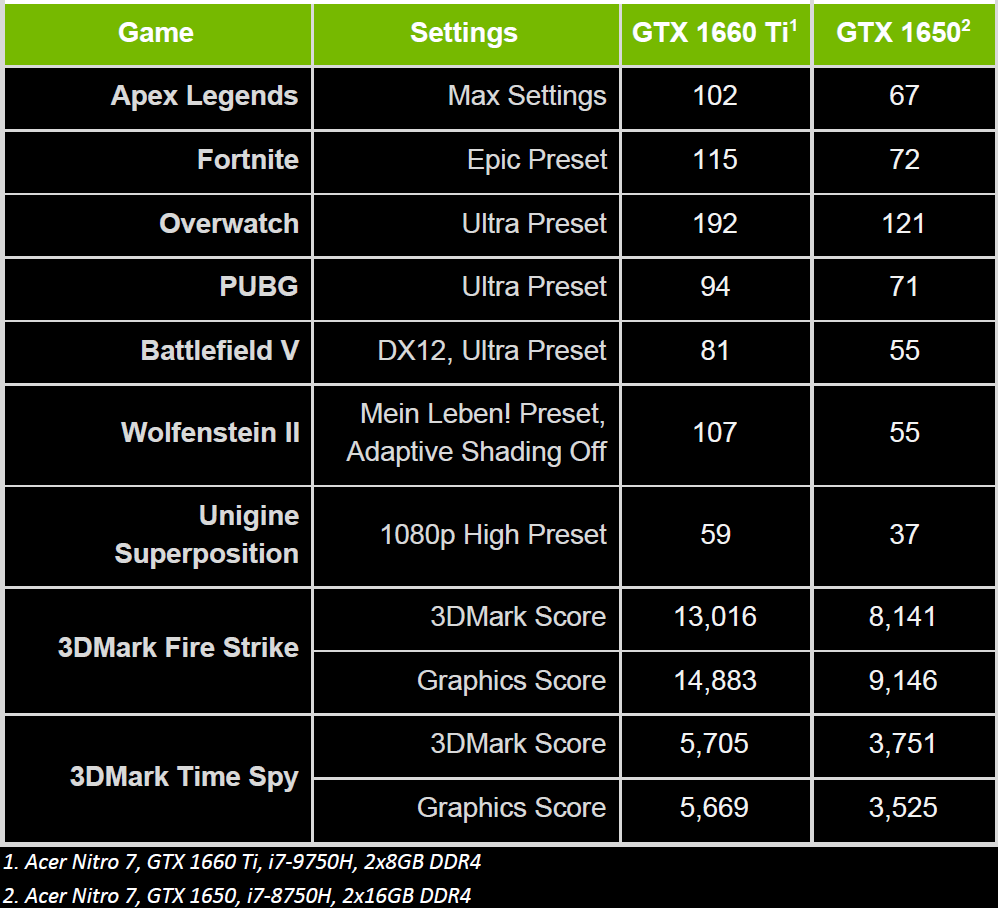 Nvidia Geforce Gtx 1650 Цена Для Ноутбука