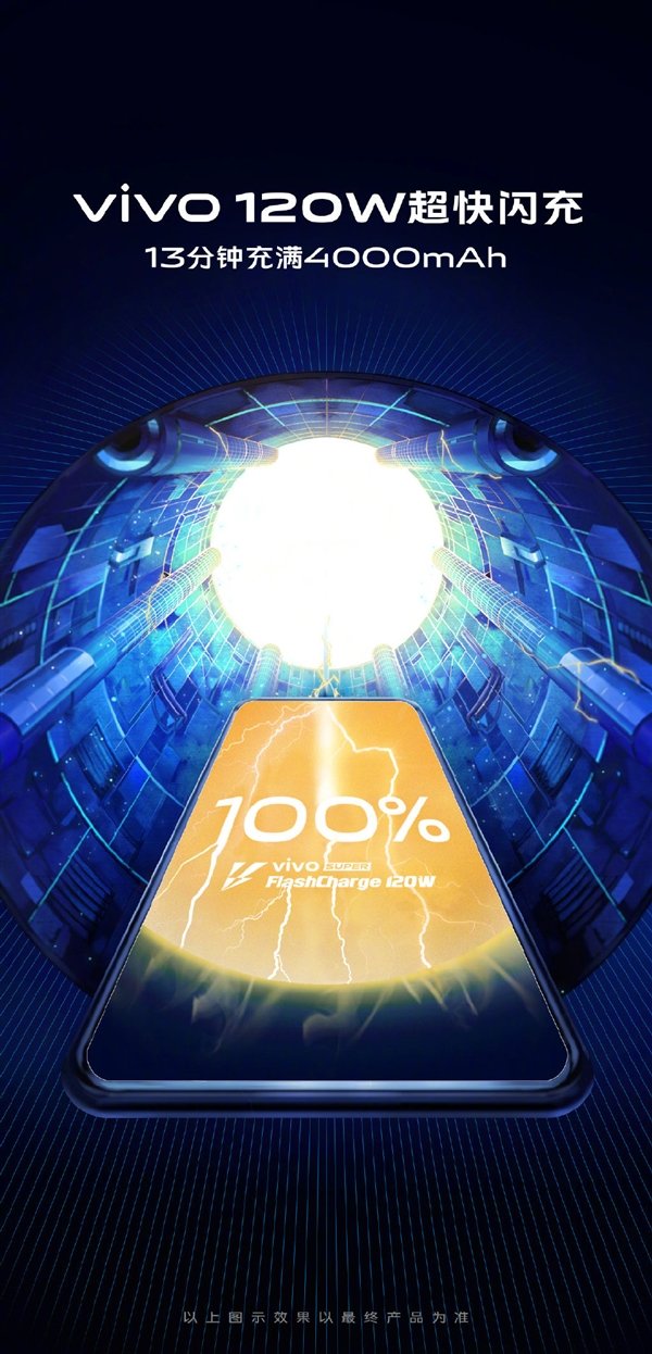 Полная зарядка аккумулятора емкостью 4000 мА·ч за 13 минут: Vivo ...