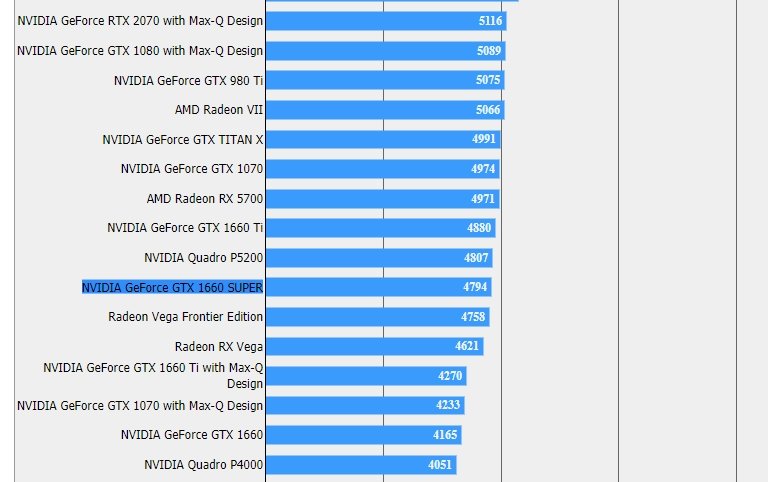Nvidia geforce gtx сравнение. GTX 1660 super видеочип. NVIDIA GEFORCE GTX super 1660 ti. Тест видеокарты GTX 1660. Видеокарта 1660 GTX производительность.