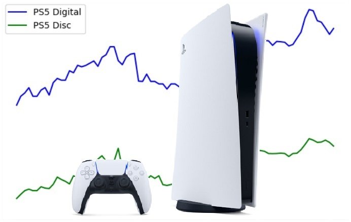 Новые Поставки Playstation 5 Сентябрь 2022 Года