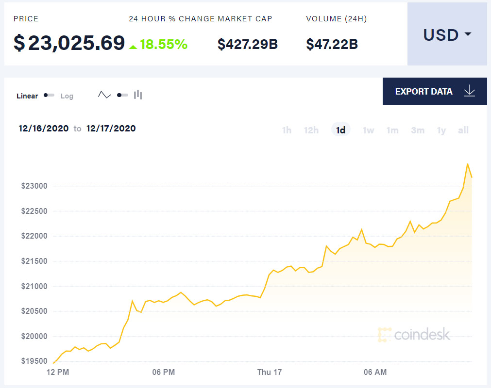 Ksx криптовалюта цена