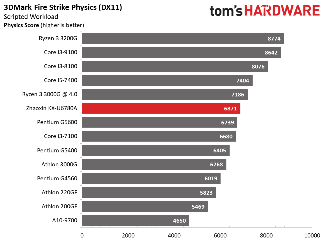 Сравнение производительности процессоров i5. Процессоры Intel Core i3 таблица сравнения производительности. Процессоры Intel: сравнительная характеристика. Таблица производительности процессоров Интел АМД. Производительность процессоров Интел i3 таблица.