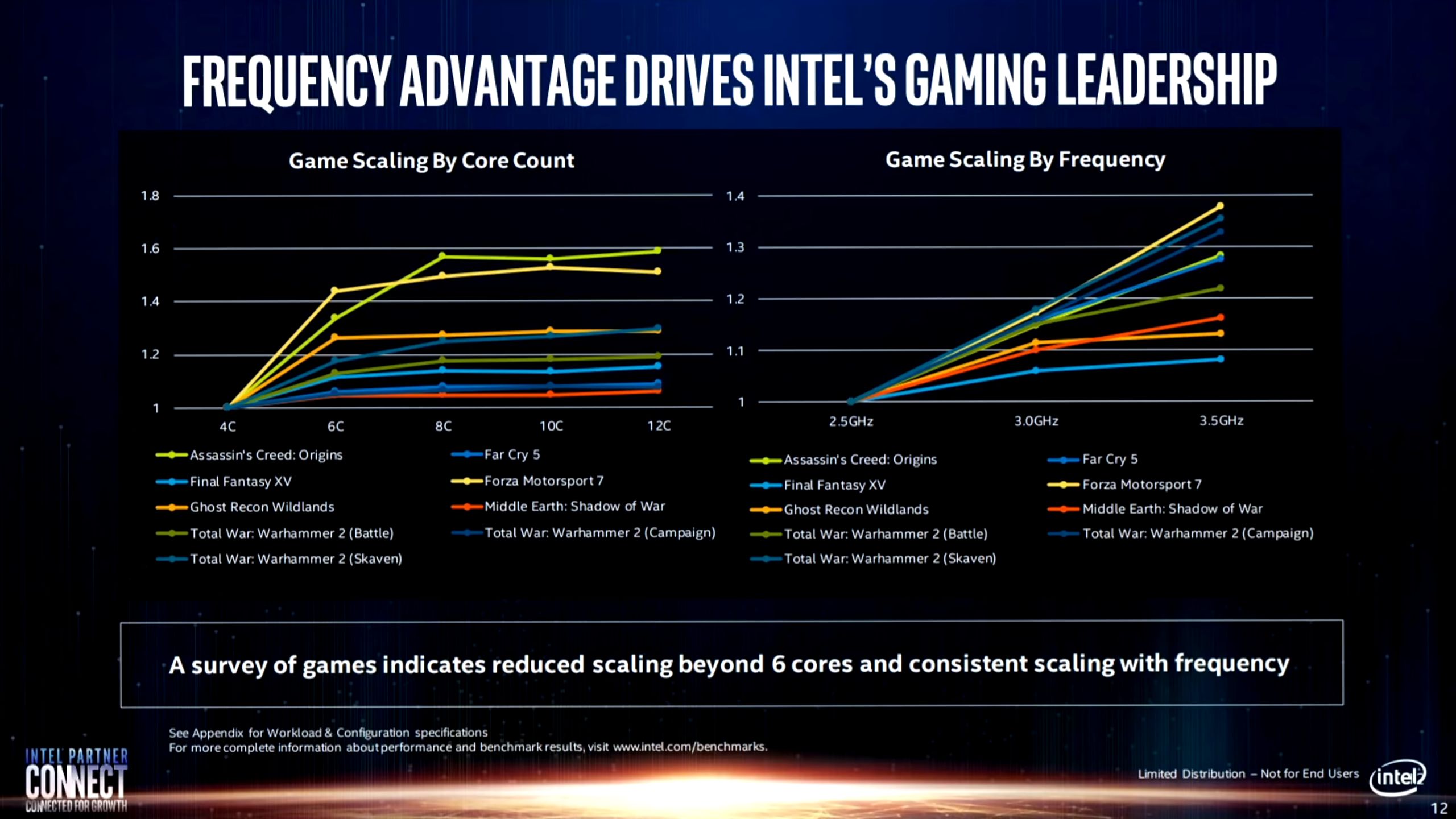 World performance. AMD 4000. AMD тян vs Intel.