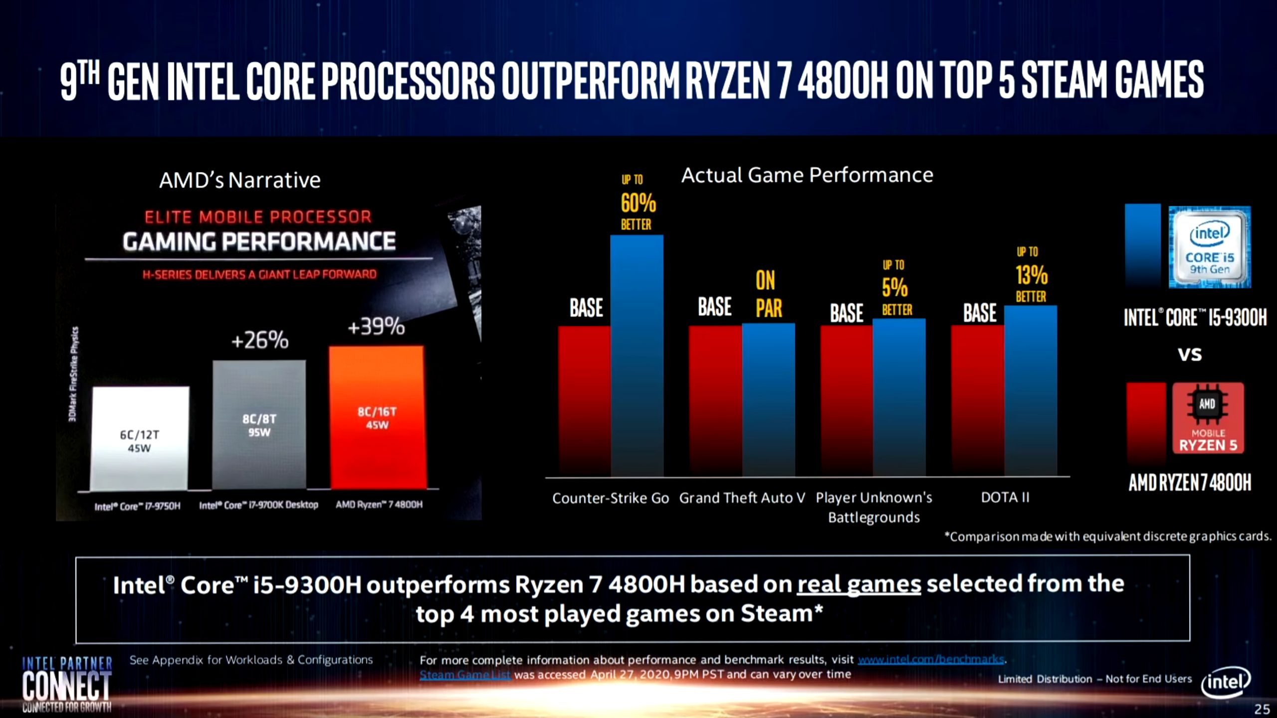 Сравнение i5 и amd. Поколения процессоров. Процессор Интел и АМД. Сравнение процессоров Intel Core и AMD Ryzen. Сопоставление АМД И Интел.