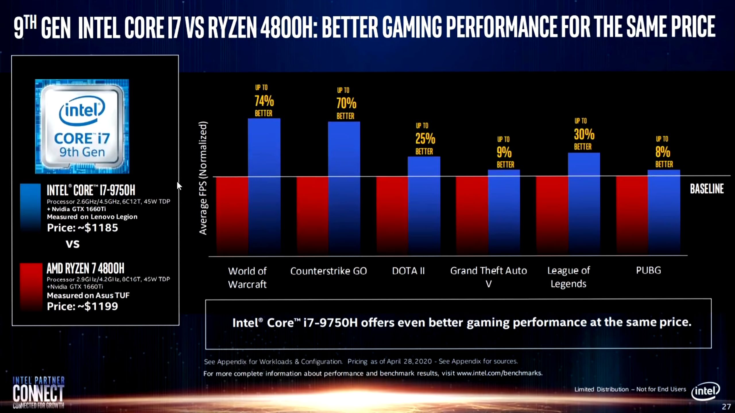 World performance. Интел vs Ryzen. Производители процессоров. Процессор Intel Ryzen. Поколения процессоров AMD.