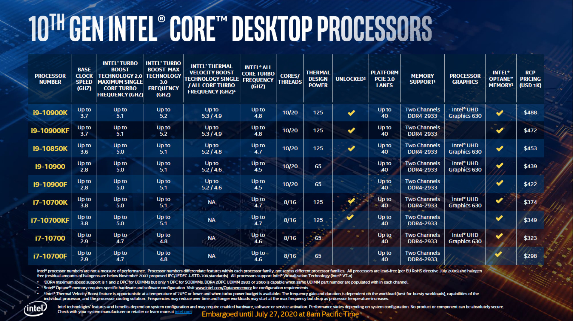Intel-Core-i9-10850K_large.jpg