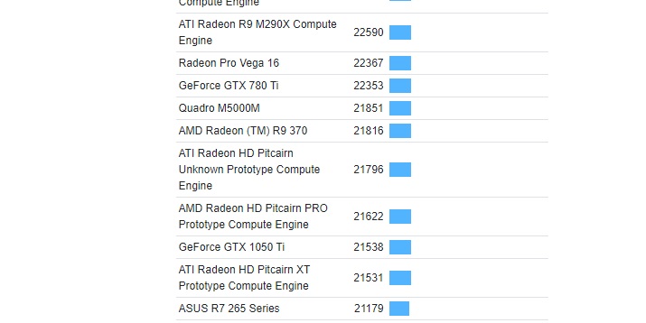 Встроенный GPU DG1 процессора Intel Core i7-1185G7 обходит по производительности GeForce GTX 1050 Ti